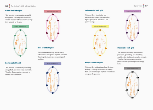 Beginners Guide to Crystal Healing