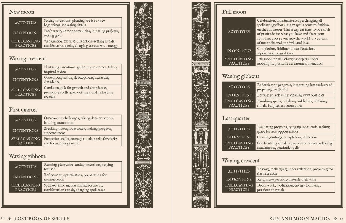 Lost Book of Spells