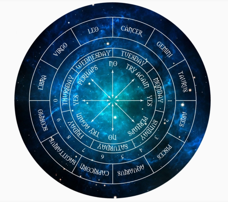 Pendulum / Divination / Crystal Grid Board
